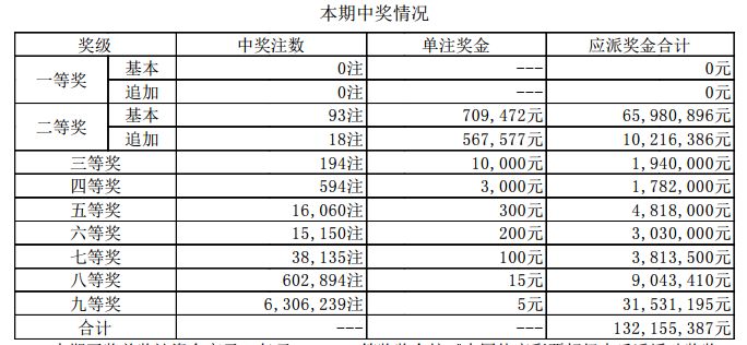 澳门新开奖记录与最新开奖结果查询，今天消息一览