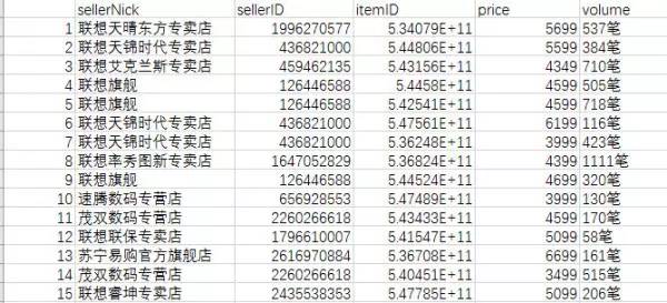澳门新开奖记录与开奖结果查询汇总分析最新报告