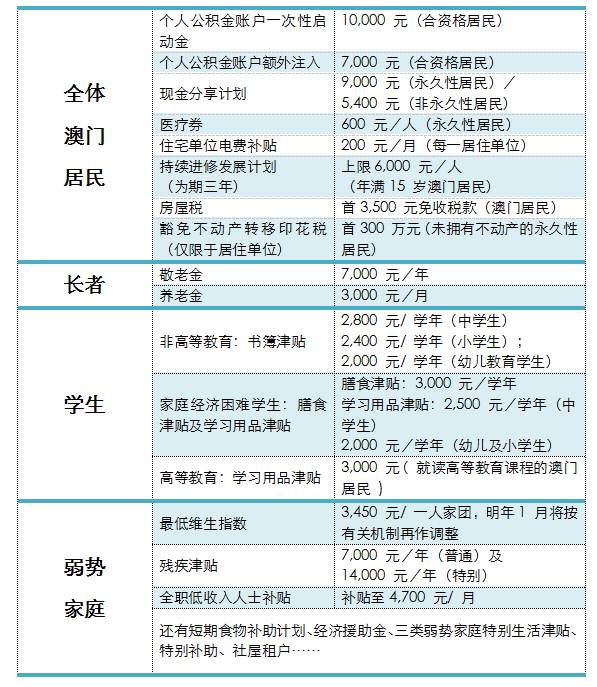 澳门新开奖记录与最新开奖结果，今日消息一览