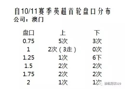 澳门新开奖记录与开奖结果，最新汇总与深度解读（XXXX年）