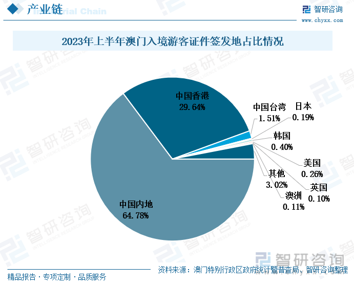 澳门新开奖记录与未来预测，十开奖结果及最新趋势分析（2025年预测汇总）