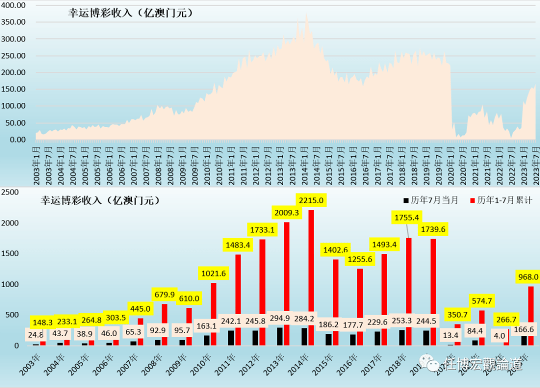 澳门新开奖记录与未来开奖结果预测，聚焦2025财安的展望