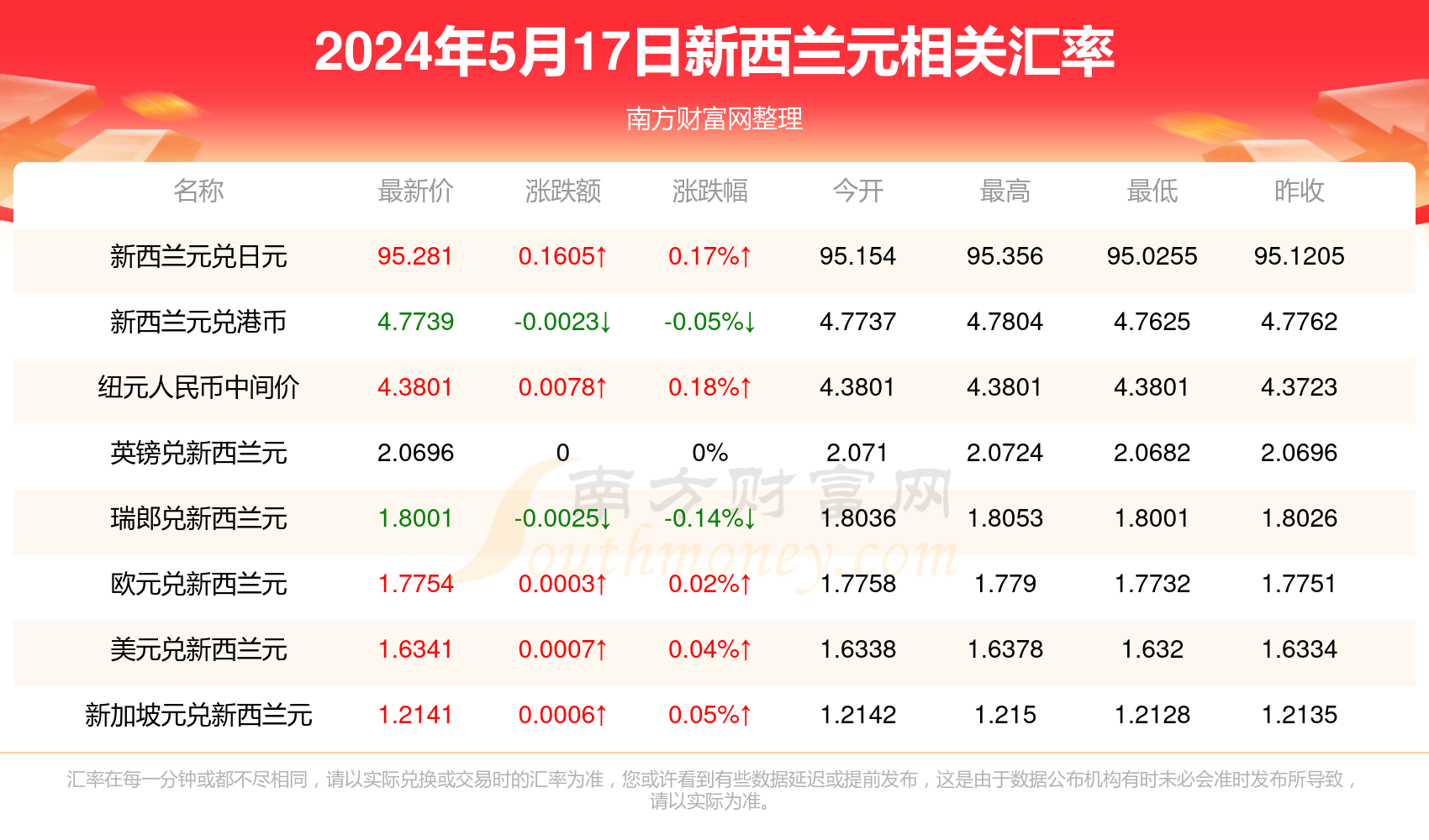 澳门新开奖记录 第9页