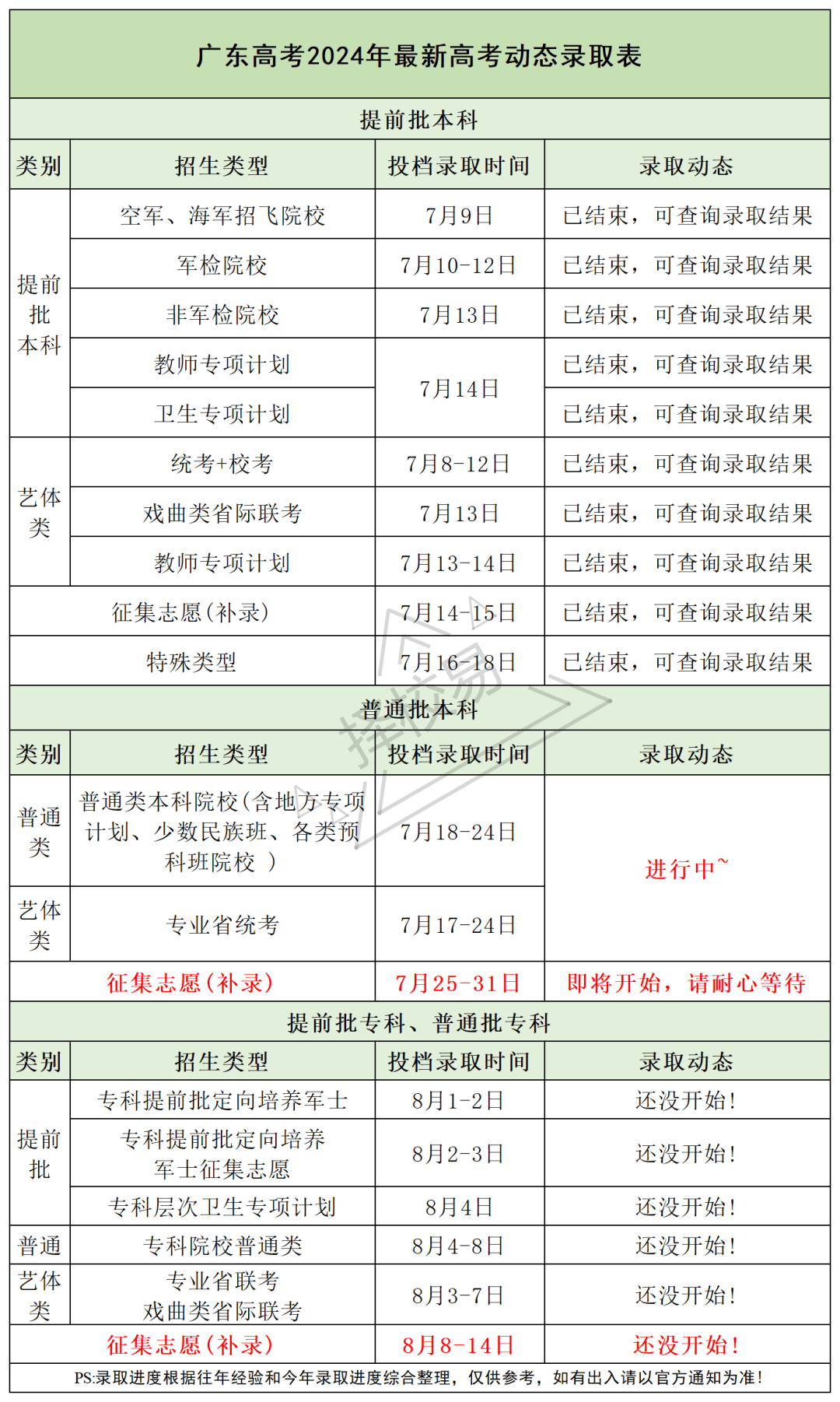 澳门彩票开奖记录查询，最新消息及时间表（XXXX年XX月XX日更新）