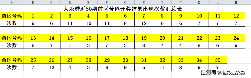 澳门新开奖记录2023年今晚开奖结果查询汇总表最新发布