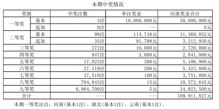 新澳门开奖记录2023年今晚开奖结果生肖图最新消息全面解析