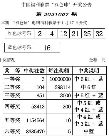 双色球2021047期开奖号码分析预测与回顾