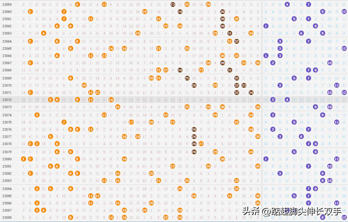 探索体彩7位数，开奖结果查询与更多