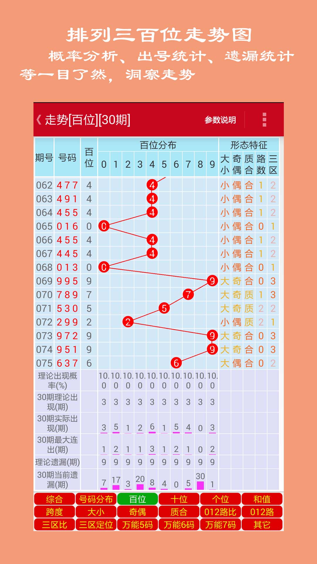 探索排三开奖走势图的奥秘