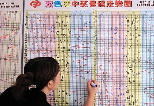 彩票走势图软件，预测与决策的新工具
