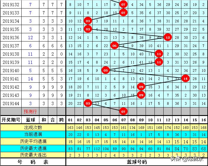 双色球彩票的魅力与策略，解析2019年第145期双色球彩票游戏