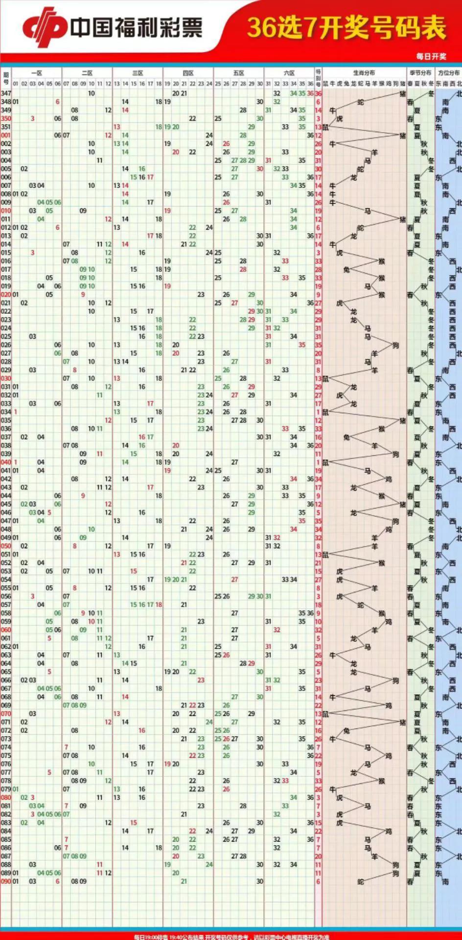 福彩双色球标准版走势图，探索与解读