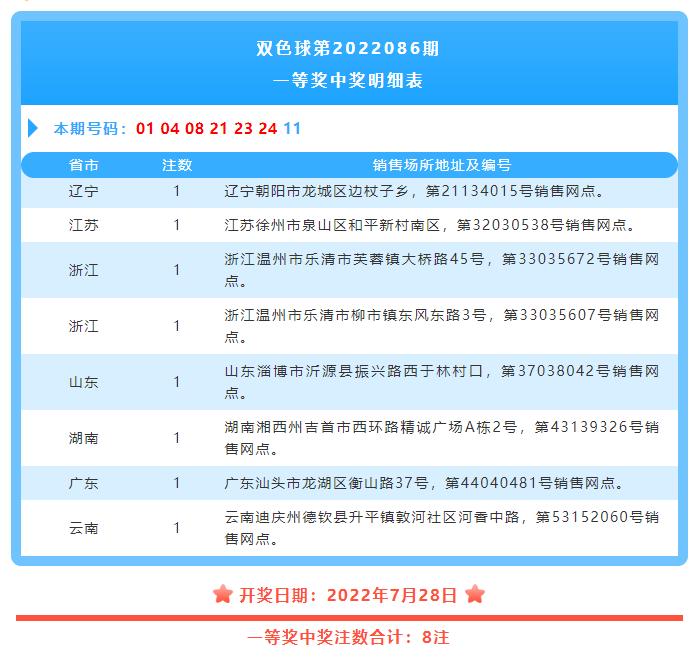 双色球彩票 第10页
