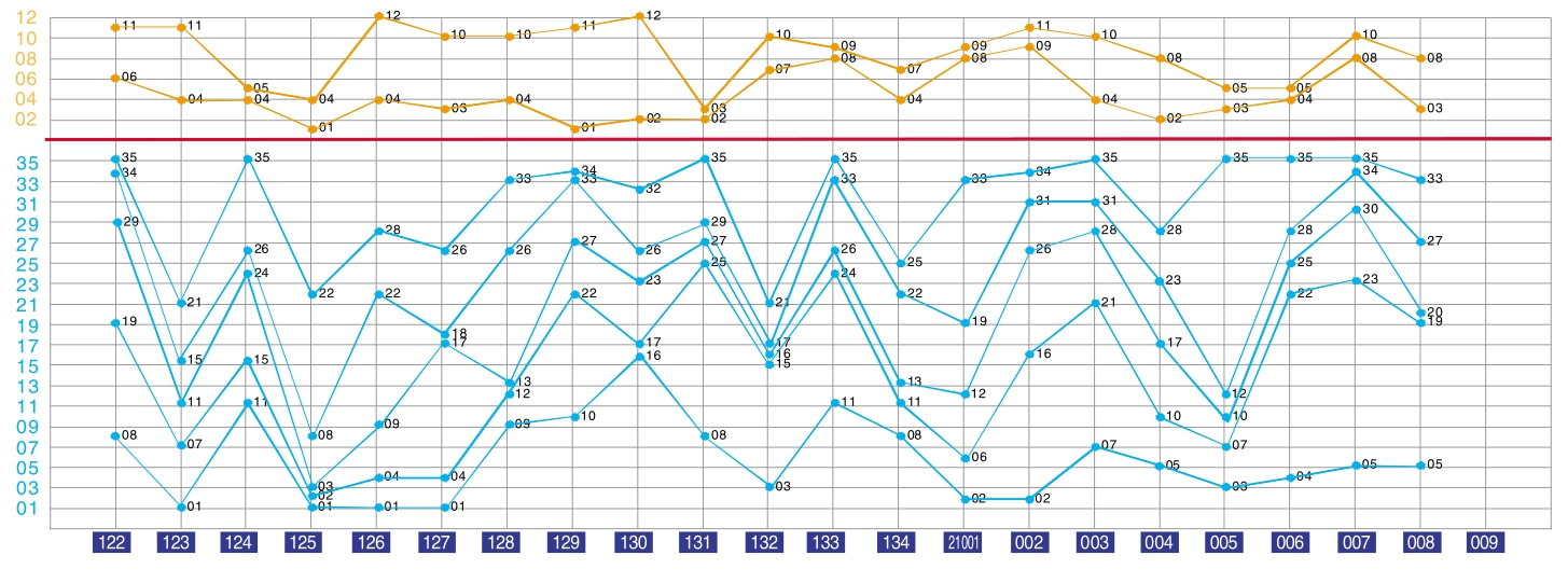 福建22选5走势图，探索数字彩票的奥秘