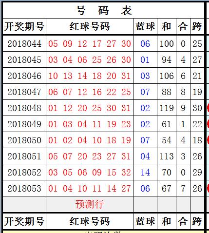 双色球2021099期开奖号码解析与回顾