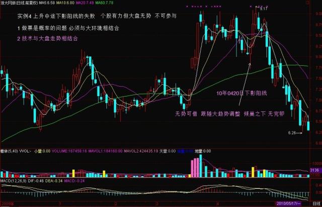 探索3D基本走势图，揭秘未来走向的预测蓝图（第300期深度分析）