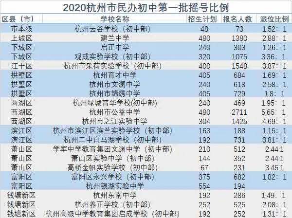 双色球开奖公告号码结果揭晓，幸运儿揭晓！