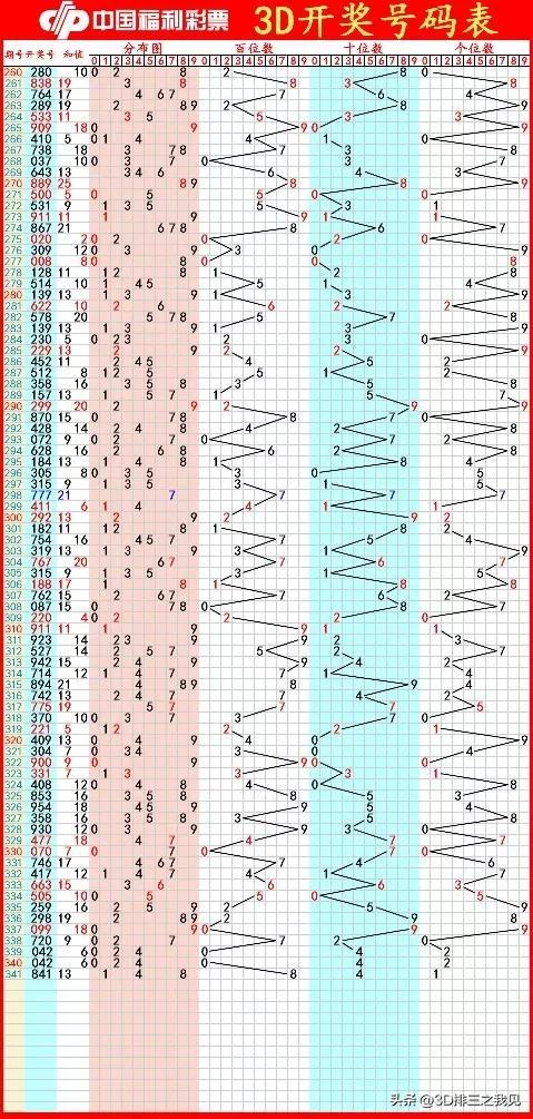 今天揭秘3D字谜的世界