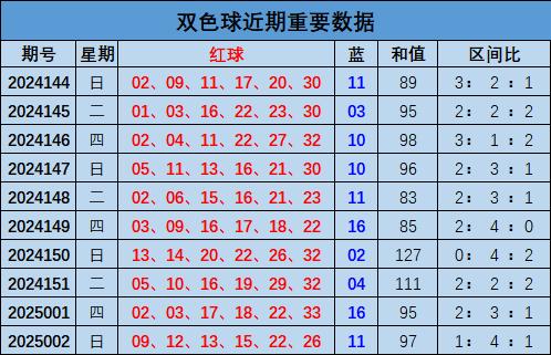 双色球预测最准确彩宝贝，揭秘彩票预测新境界