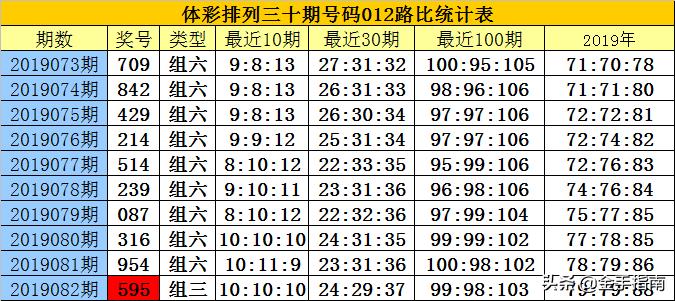 排列三012路走势图详解
