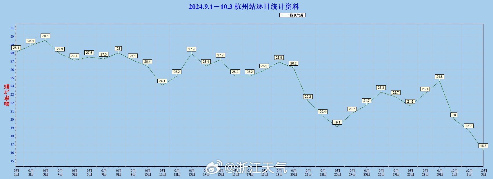浙江风采网走势图，探索与解读