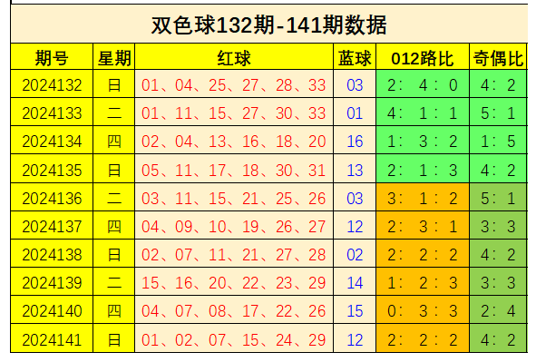 双色球计算器360，智能工具助力彩票爱好者圆梦