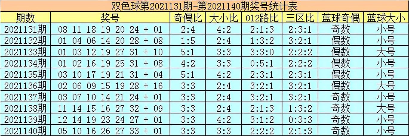 双色球2021140期开奖结果揭晓，幸运与期待的重逢