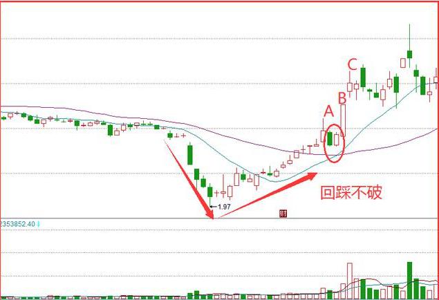 探索3D走势图与线条的奥秘