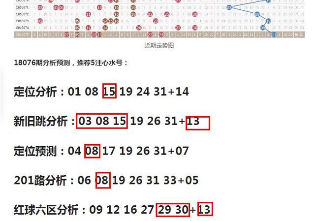 双色球2018073期，幸运与策略交织的博弈