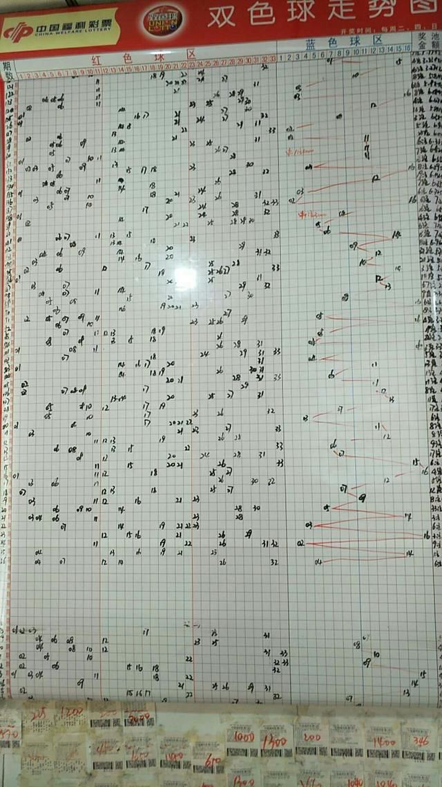 双色球超长版所有走势图分析