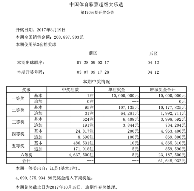 大乐透开奖号码结果揭晓，幸运与期待交织的时刻