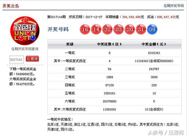 揭秘双色球，2017年第4期开奖结果揭晓