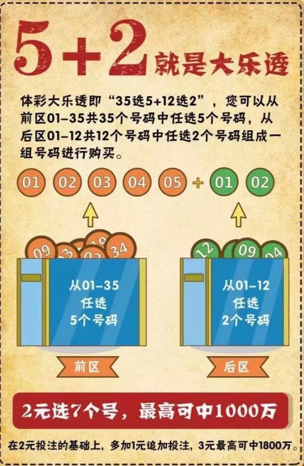 大乐透开奖规则详解