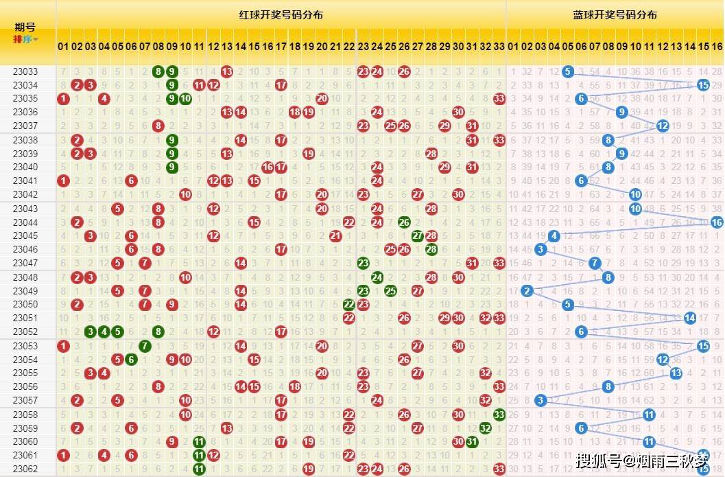 双色球 第74页