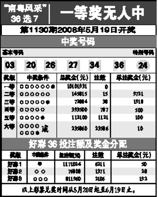 揭秘36选7彩票游戏，开奖结果和中奖规则详解