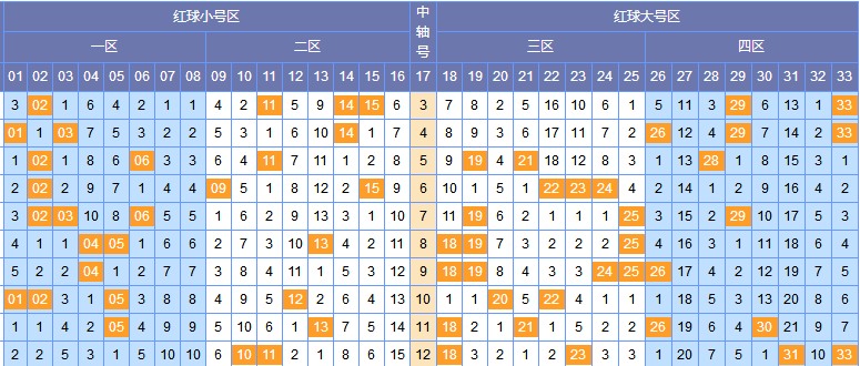 大乐透近5000期走势图深度解析