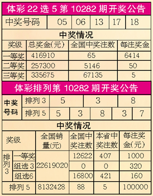 最新20选5开奖结果走势分析