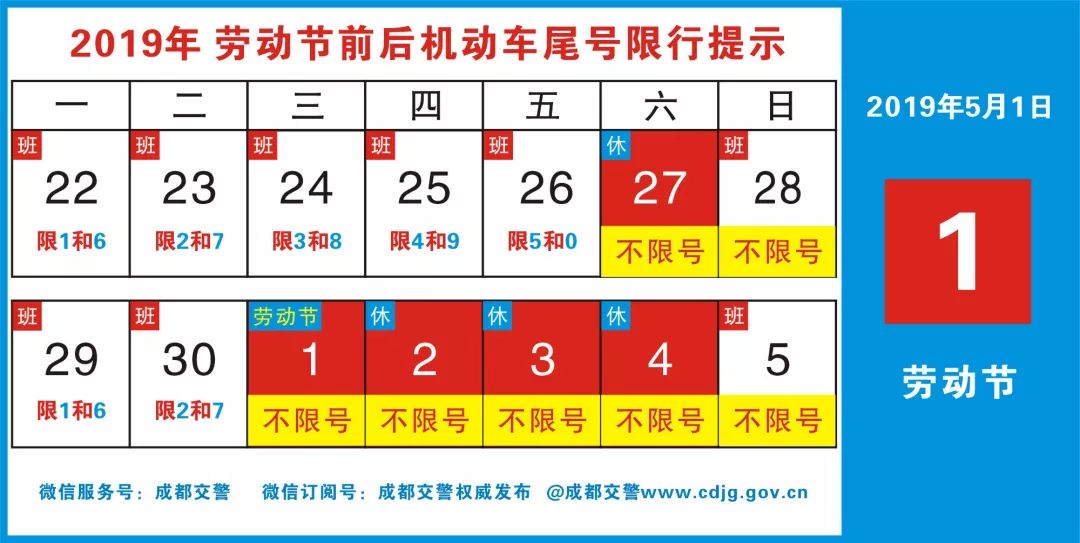 探索排列五，最近50期的号码分析