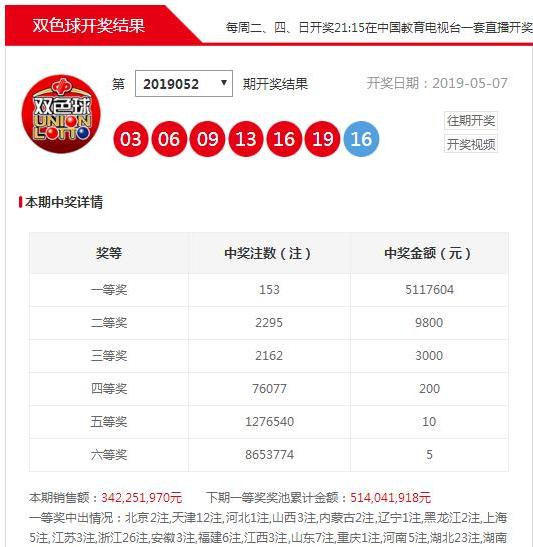 最近500期双色球开奖回顾与趋势分析