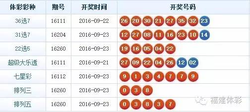 今晚36选7开奖结果全解析