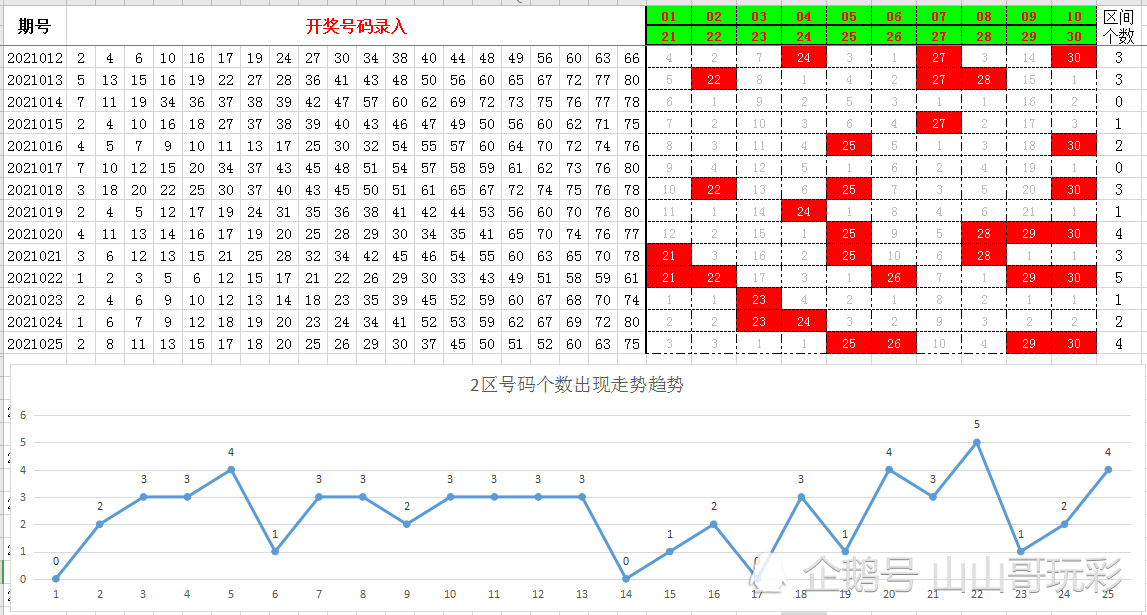 快乐8最新走势图，探索数字世界的幸运之旅