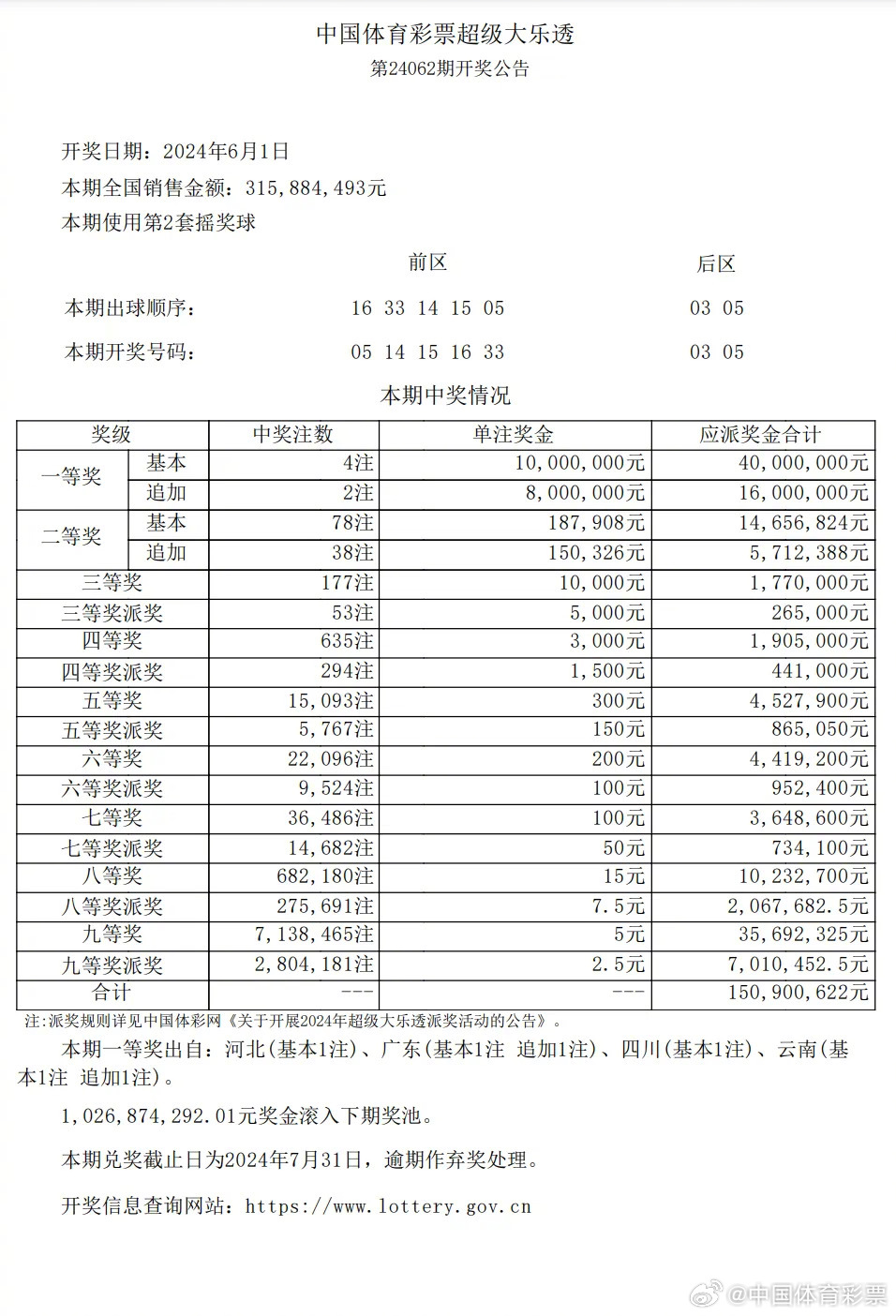 体彩号码开奖结果，探索与解析