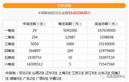 双色球2014134期开奖结果，幸运之夜的星光璀璨