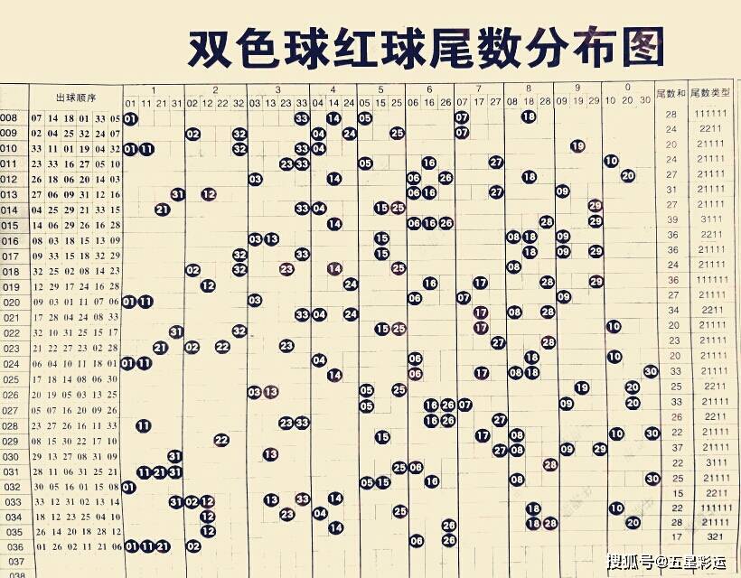 双色球游戏，揭晓2022年146期的幸运数字与结果