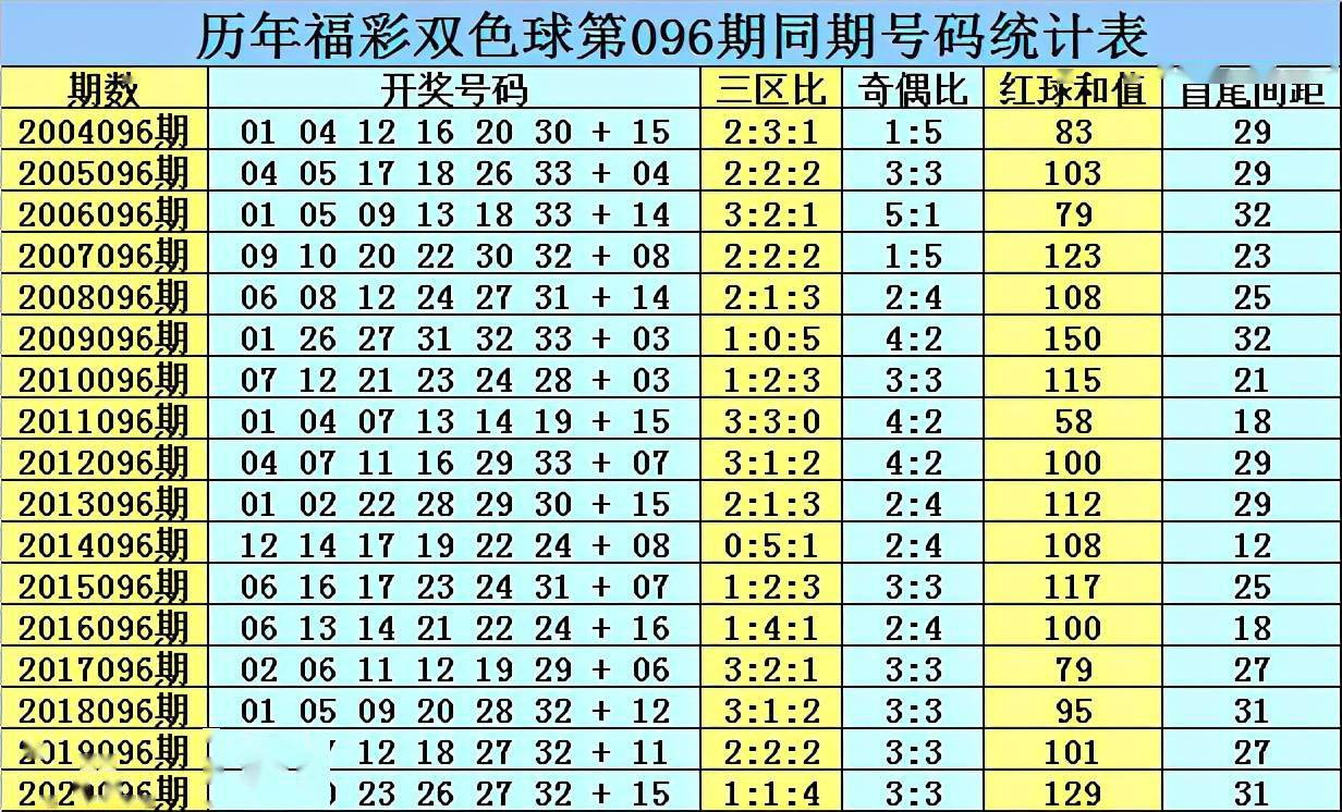 双色球2021096期开奖号码揭晓，幸运儿或将诞生