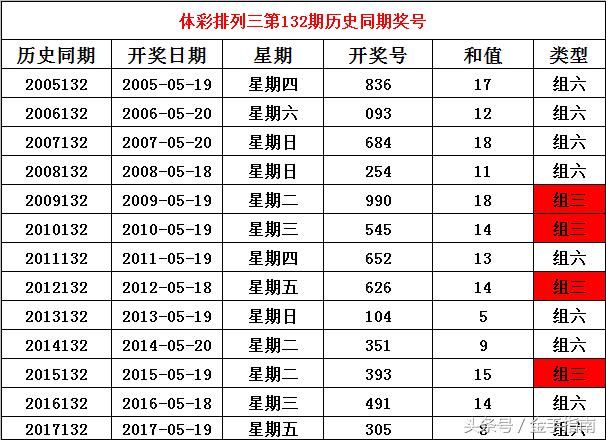 今天体彩排三开奖号的神秘面纱揭晓