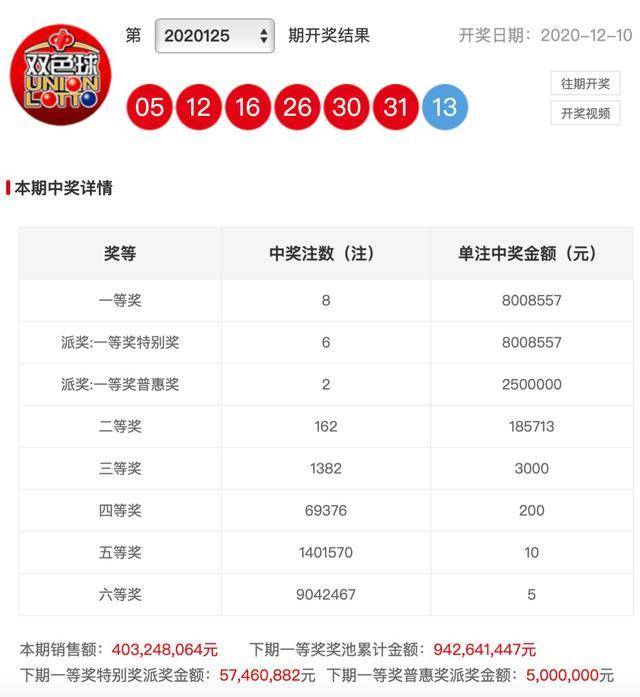双色球2014年第075期开奖结果揭晓，幸运与惊喜交织之夜