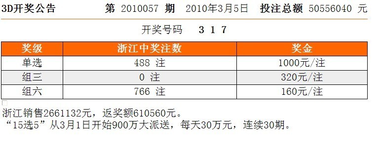 今晚福彩3D开奖号码的神秘面纱即将揭晓