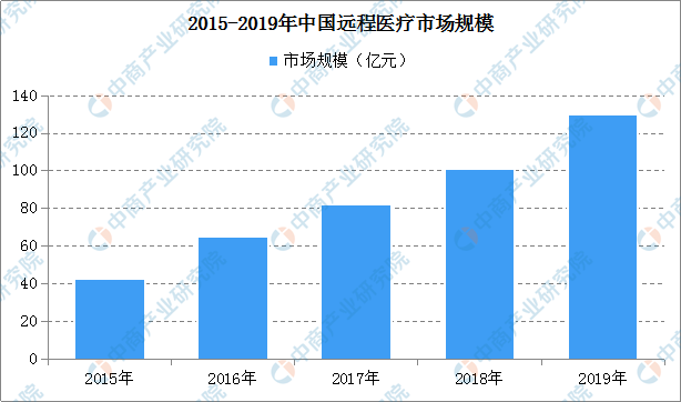 掌握未来趋势，探索360排列五综合走势图表