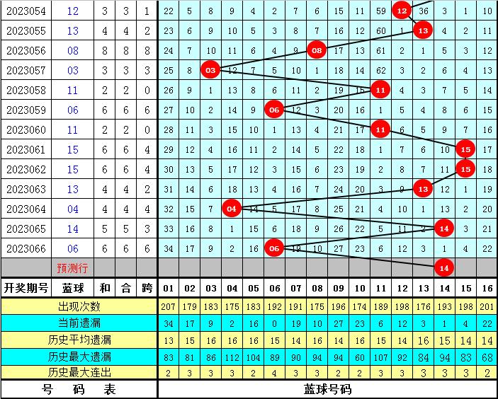双色球2014年全年开奖号码查询，回顾与数据分析